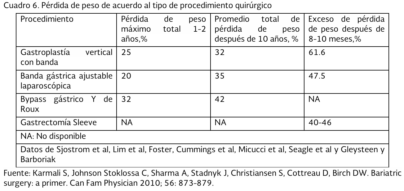 2. Cuadro 1 - GPC-IMSS-051-18